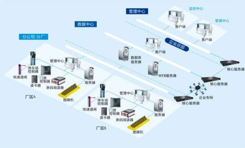 南部县食堂收费管理系统七号