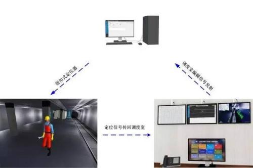 南部县人员定位系统三号