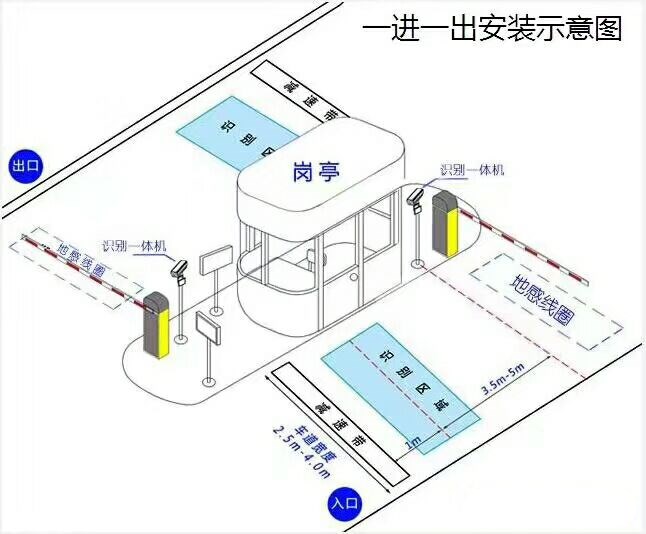 南部县标准车牌识别系统安装图