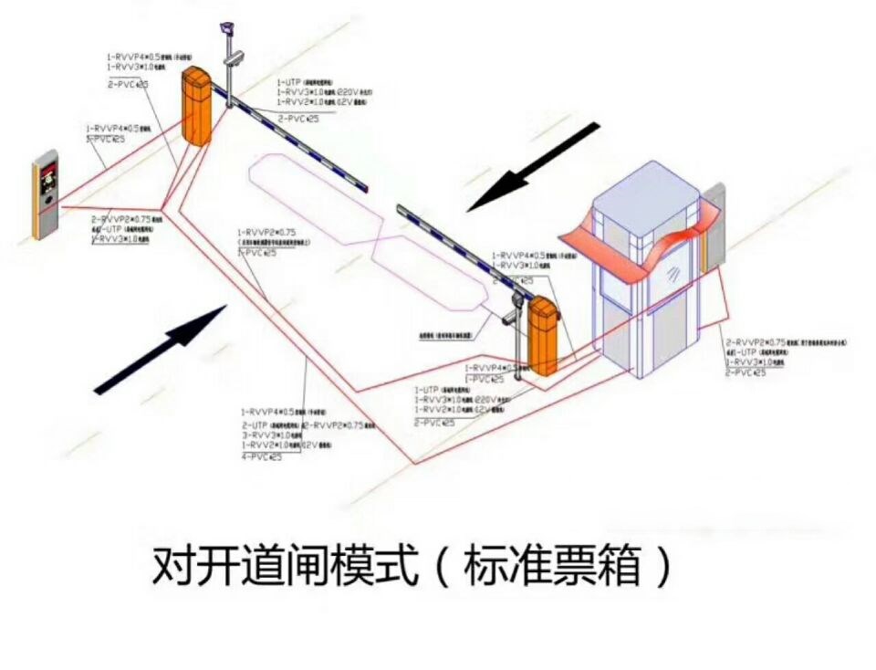 南部县对开道闸单通道收费系统