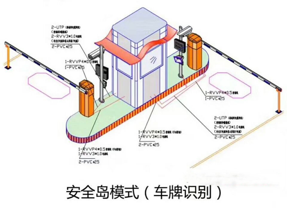 南部县双通道带岗亭车牌识别