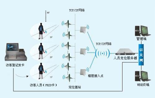 南部县人员定位系统一号