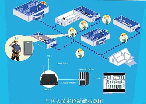 南部县人员定位系统四号