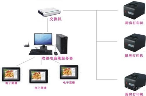 南部县收银系统六号