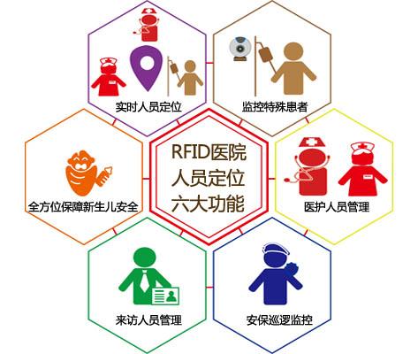 南部县人员定位系统六号