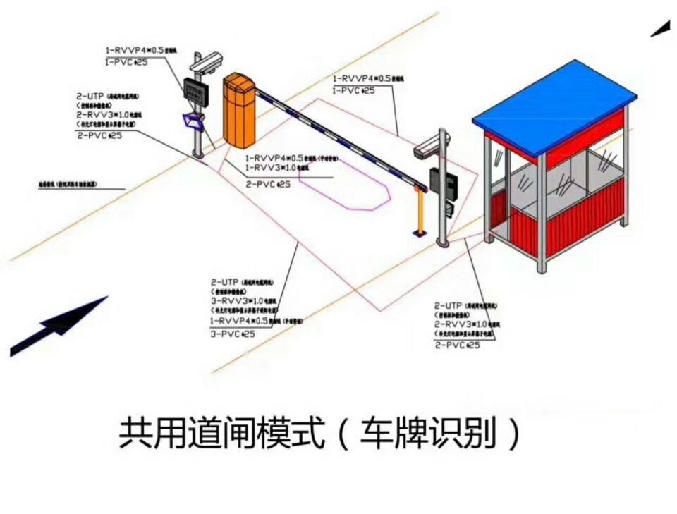 南部县单通道车牌识别系统施工