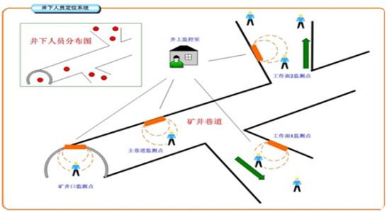 南部县人员定位系统七号